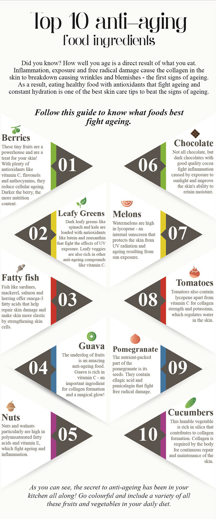 Top 10 Anti-aging Food Ingredients