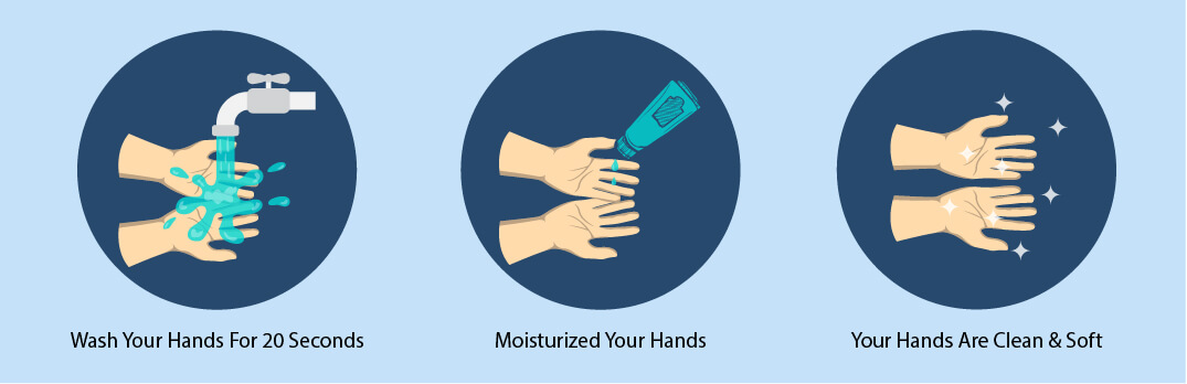 3 Steps to Clean, Moisturized Hands in The Era of COVID19