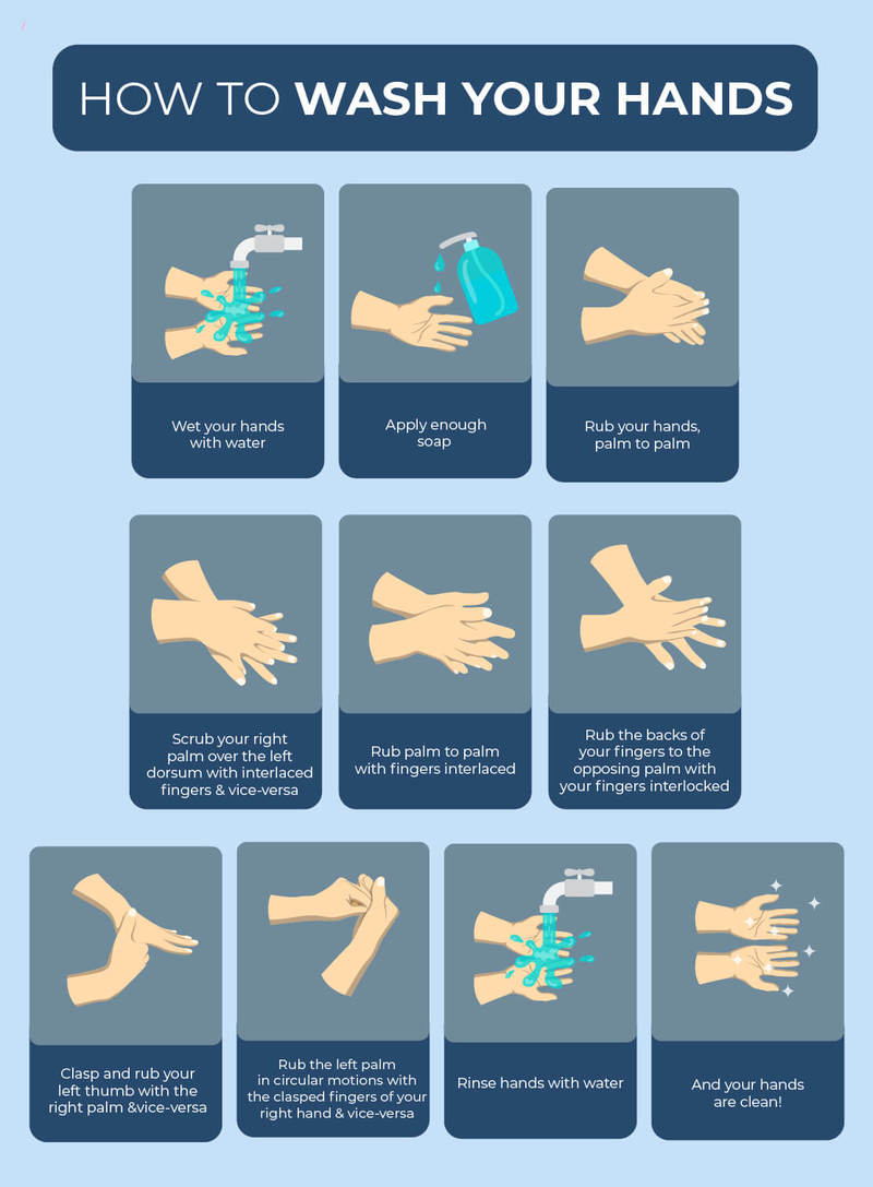 Steps to Clean Hands