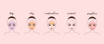  Types Of Skin