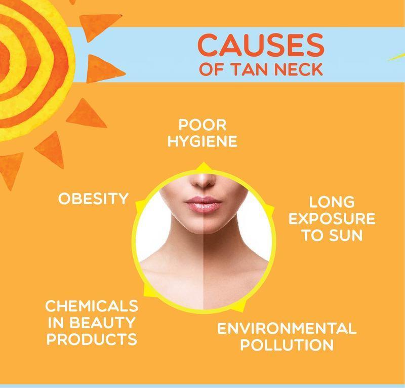 Suntan_Infograph