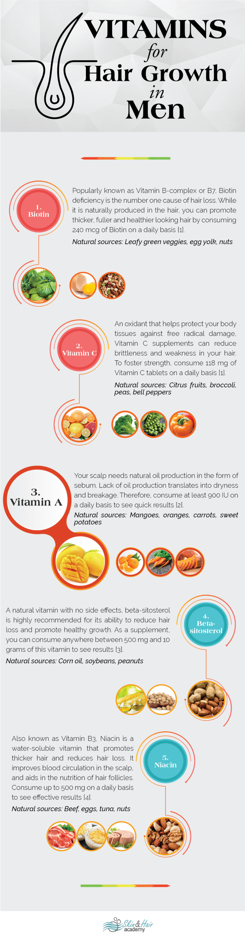 vitamin supplements for beard growth