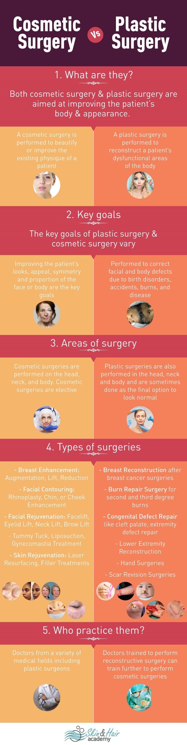 Cosmetic Surgery and Plastic Surgery
